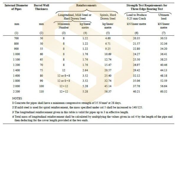 NP2 Pipe specifications Vertical casting 2021