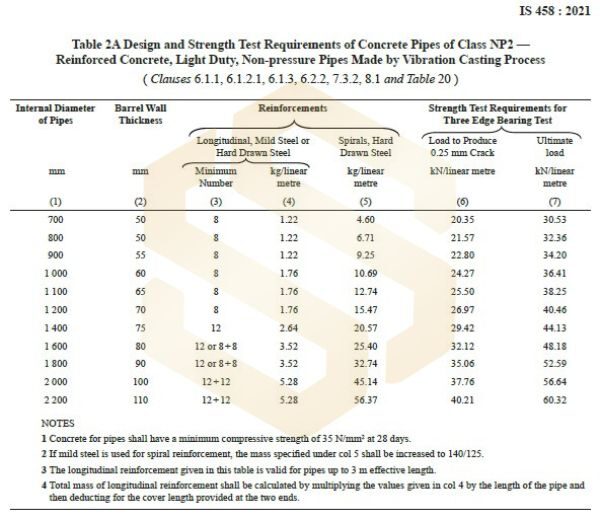 NP2 Pipe specifications Vertical casting 2021