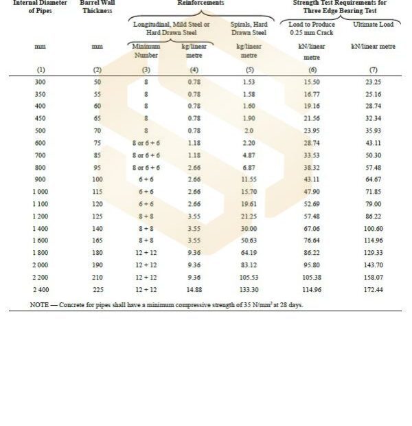 NP3 Pipe specifications vertical casting 2021