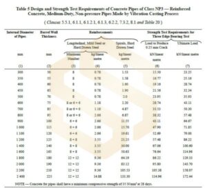 NP3 Pipe specifications vertical casting 2021